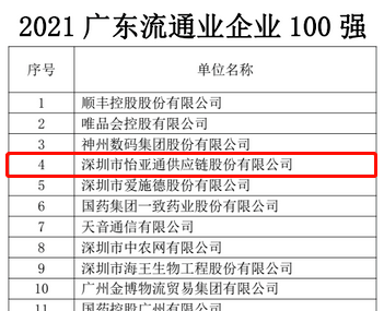 第51名！AG贵宾会上榜“2021广东企业500强”